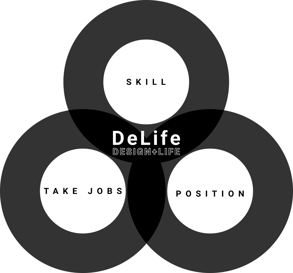 DeLifeで得られるベネフィット